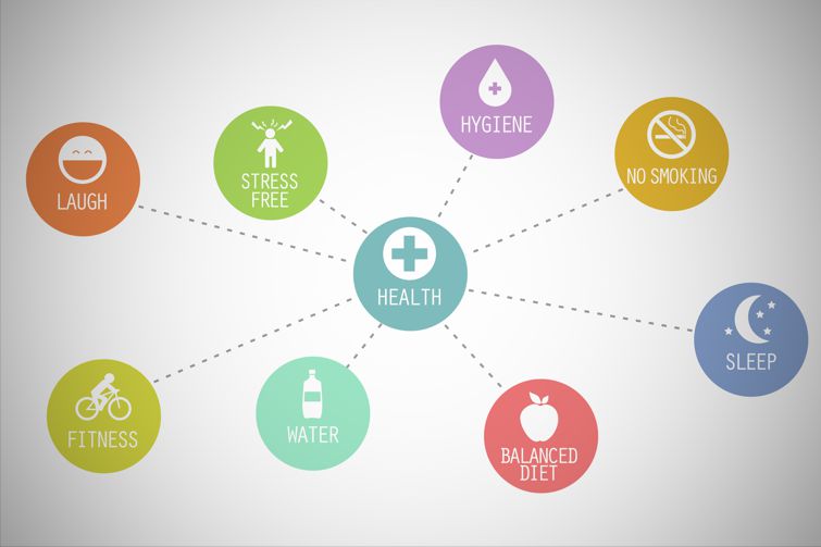 Chinese Medicine for Health and Wellness